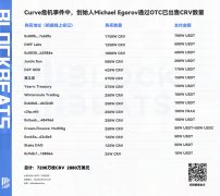 TokenPocket安卓下载|Curve创始人7200万枚CRV，通过OTC卖给哪些机构或个人了？（8月